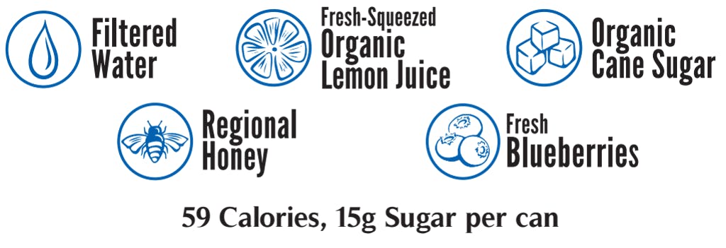 made with filtered water, fresh-squeezed organic lemon juice, organic cane sugar, regional honey, and fresh blueberries. 59 calories, 15g of sugar per can