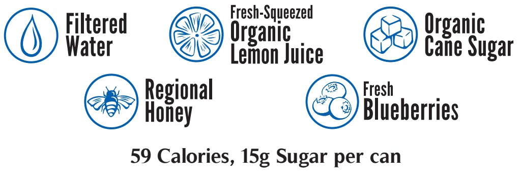 made with filtered water, fresh-squeezed organic lemon juice, organic cane sugar, regional honey, and fresh blueberries. 59 calories, 15g of sugar per can