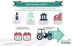 farm-bill-legalizing-tch-cbd-beverage-shipping