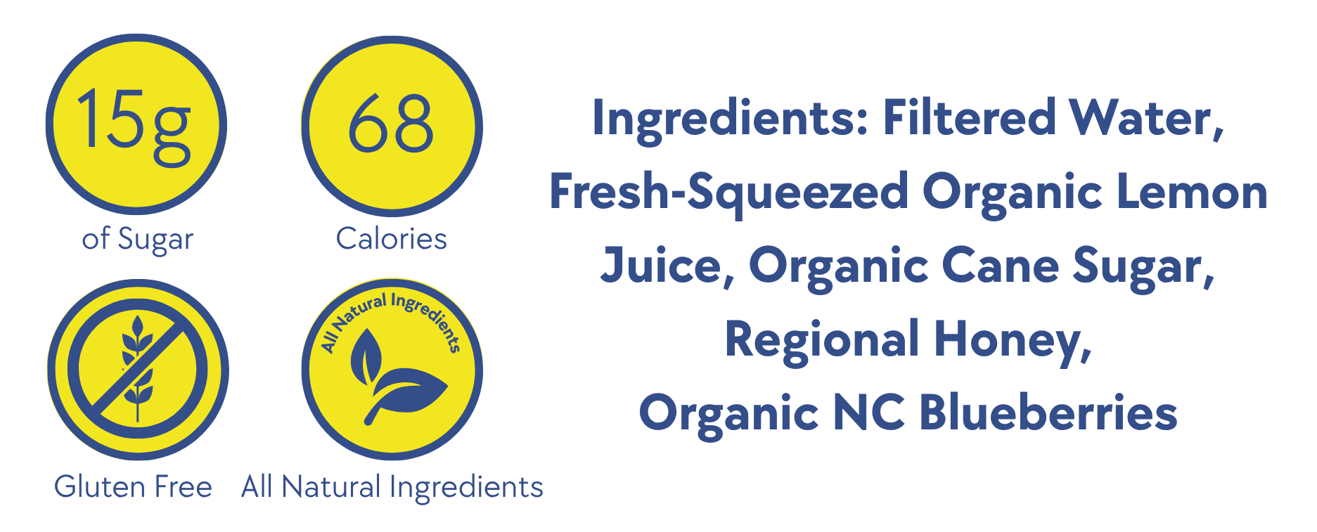 Devil’s Foot Sparkling Blueberry Lemonade label showing 68 calories, 15g sugar, gluten-free and all-natural ingredients: filtered water, fresh squeezed organic lemon juice, organic cane sugar, regional honey, and organic North Carolina Blueberries.